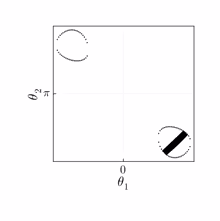 Phase space tracjectory of Type I