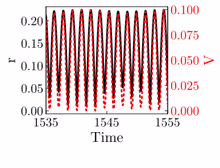 r vs V evolution of Type I