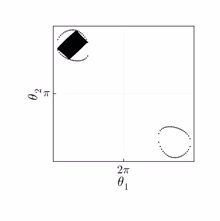 Phase space tracjectory of Type I - small