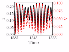 r vs V evolution of Type I - small