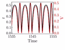 r vs V evolution of Type I - large