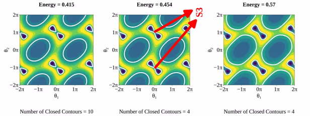 Emergence of Type I large oscillations with S3