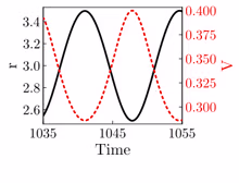 r vs V evolution of Type IIa