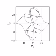 Phase space tracjectory of Type II - mixed