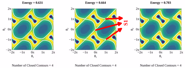 Emerging of Type II mixed oscillations with S1