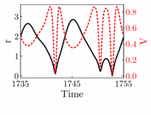 Makie simulations of Unbounded Motion