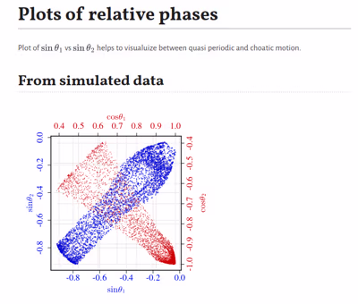 relative phase plots