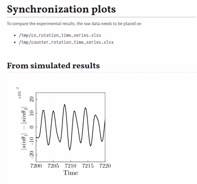 Synchronization condition plot