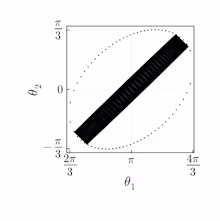 Phase space tracjectory of Type II
