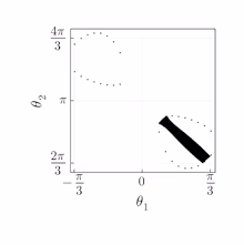 Phase space tracjectory of Type I